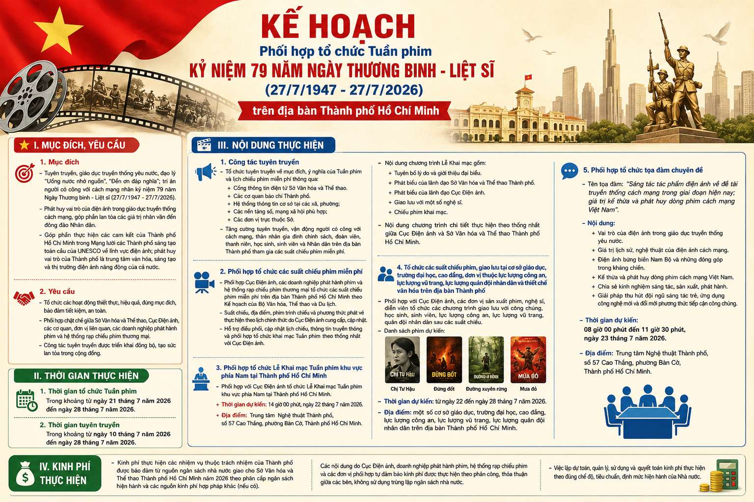 Kế hoạch Phối hợp tổ chức Tuần phim Kỷ niệm 79 năm Ngày Thương binh – Liệt sĩ (27/7/1947 – 27/7/2026) trên địa bàn Thành phố Hồ Chí Minh